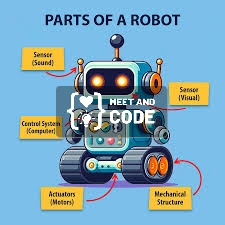 RoboCoders Team 3