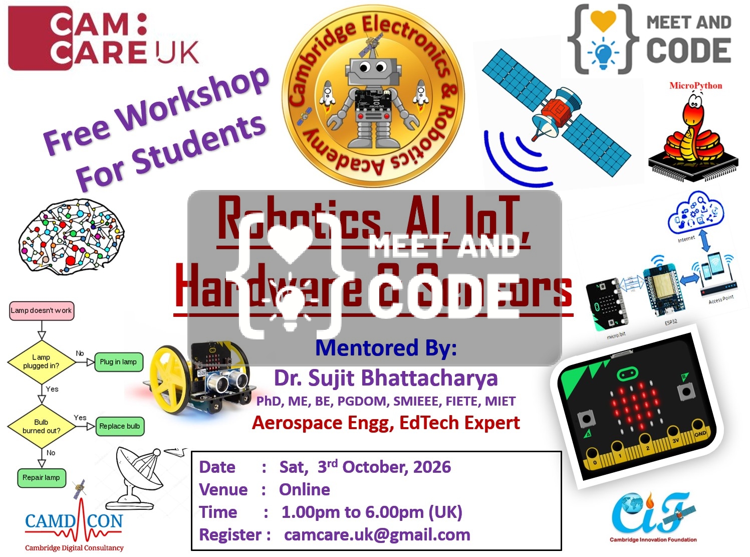 Robotics, AI, IoT, Hardware & Sensors